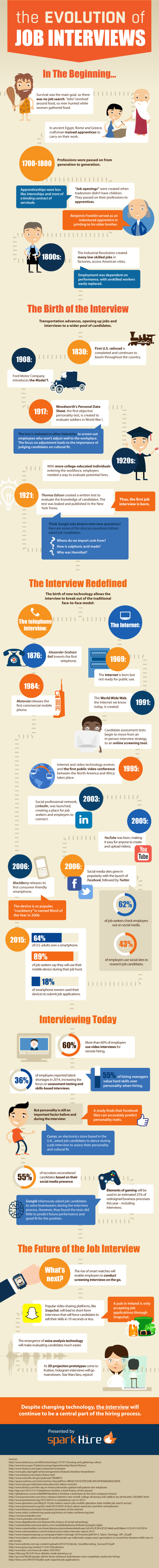 The evolution of job interviews (INFOGRAPHIC)