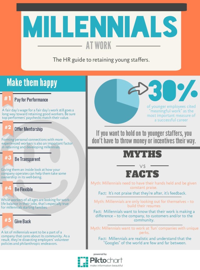 Top 5 things talented millennials want from you [infographic]